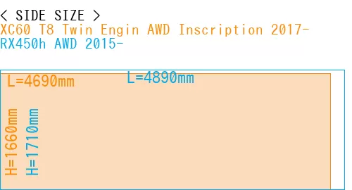 #XC60 T8 Twin Engin AWD Inscription 2017- + RX450h AWD 2015-